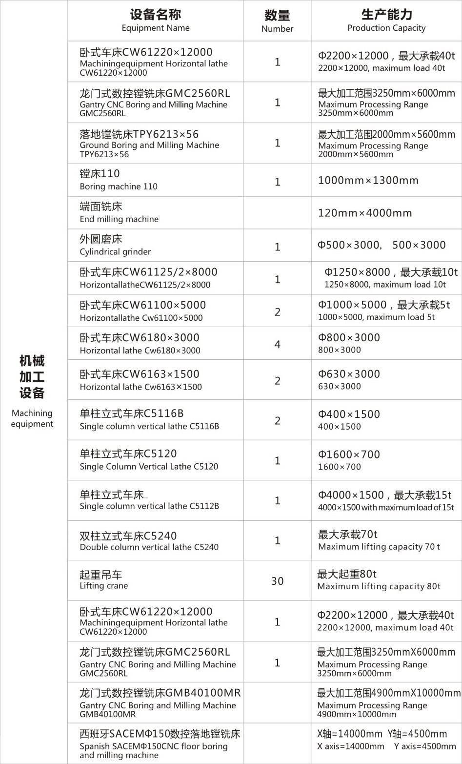 机加设备表